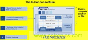 針對OEM的ADAS開發指南 針對OEM的ADAS開發指南