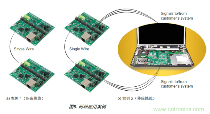 FPGA的單線聚合(SWA)優勢 FPGA的單線聚合(SWA)優勢