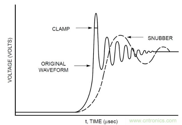 電源設(shè)計注意事項:如何提高開關(guān)效率
