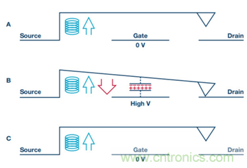 PK傳統開關,MEMS開關的N大優勢