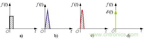 變頻器的逆變單元是怎么工作的?