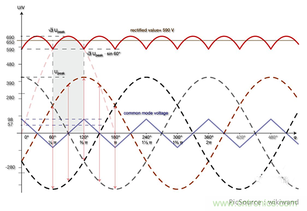 變頻器的整流單元是怎樣工作的?