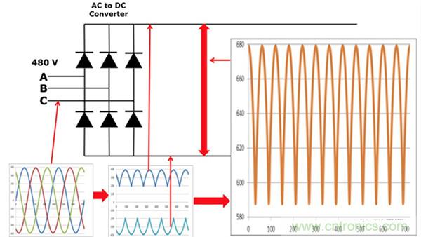 變頻器的整流單元是怎樣工作的?