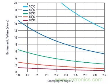 使用超級電容儲能:多大才足夠大?