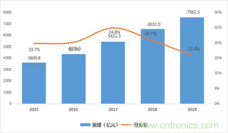 2020年中國(深圳)集成電路峰會成功舉辦 2020年中國(深圳)集成電路峰會成功舉辦