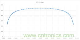 潛心打造健康照明,光擎光電與太陽節律同行 潛心打造健康照明,光擎光電與太陽節律同行