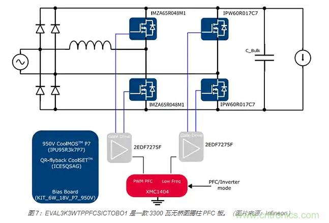 利用雙向電源轉換器和 PFC 來提高 HEV、BEV 和電網的能效