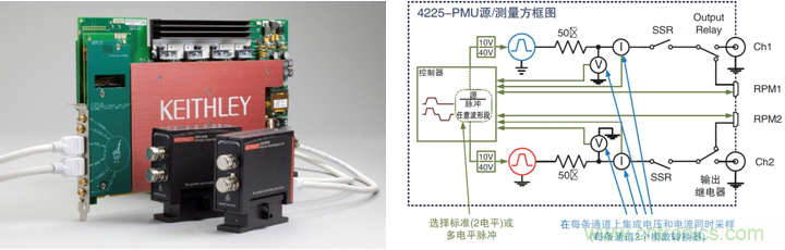 NVM測試要求發(fā)生演變,泰克4200A一體化測試解決方案集中進行表征 NVM測試要求發(fā)生演變,泰克4200A一體化測試解決方案集中進行表征