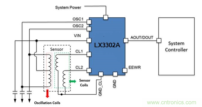利用機器學習可有效解決車用傳感器性能退化問題 利用機器學習可有效解決車用傳感器性能退化問題