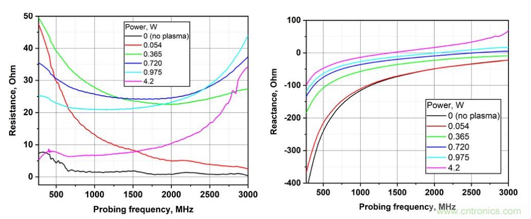 電容耦合放電可以作為射頻系統的可調阻抗元件?