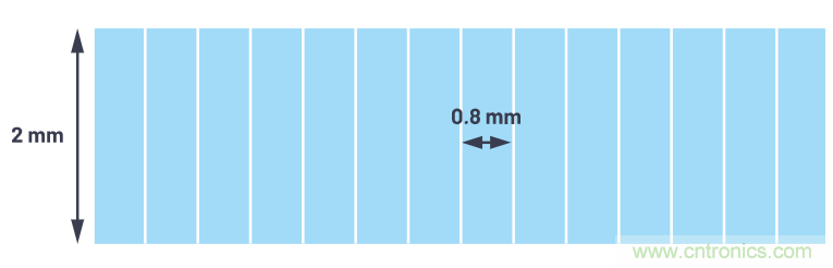 自動駕駛系統(tǒng)設計中的LIDAR：用于目標分類？還是目標檢測？
