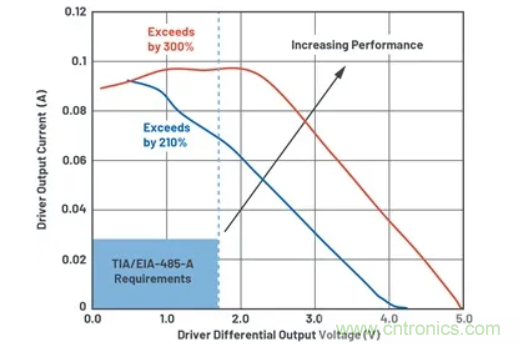 關(guān)于現(xiàn)場總線技術(shù)，這篇文章我想推薦給你