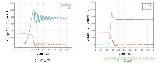 碳化硅功率模塊及電控的設(shè)計(jì)、測試與系統(tǒng)評估