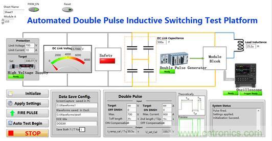 碳化硅功率模塊及電控的設(shè)計(jì)、測試與系統(tǒng)評估