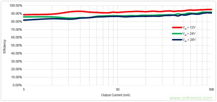 圣邦微電子同步降壓轉換器SGM61230,為抗擊極限過載而生