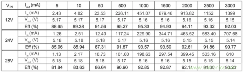 圣邦微電子同步降壓轉換器SGM61230,為抗擊極限過載而生