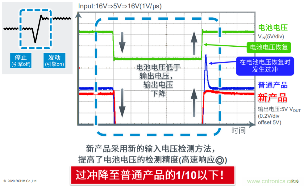 解析羅姆新一代車載一次電源轉換BD9P系列 解析羅姆新一代車載一次電源轉換BD9P系列