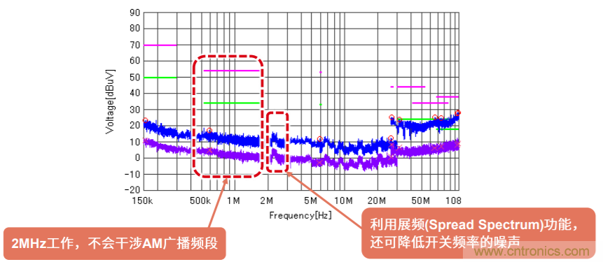 解析羅姆新一代車載一次電源轉換BD9P系列 解析羅姆新一代車載一次電源轉換BD9P系列