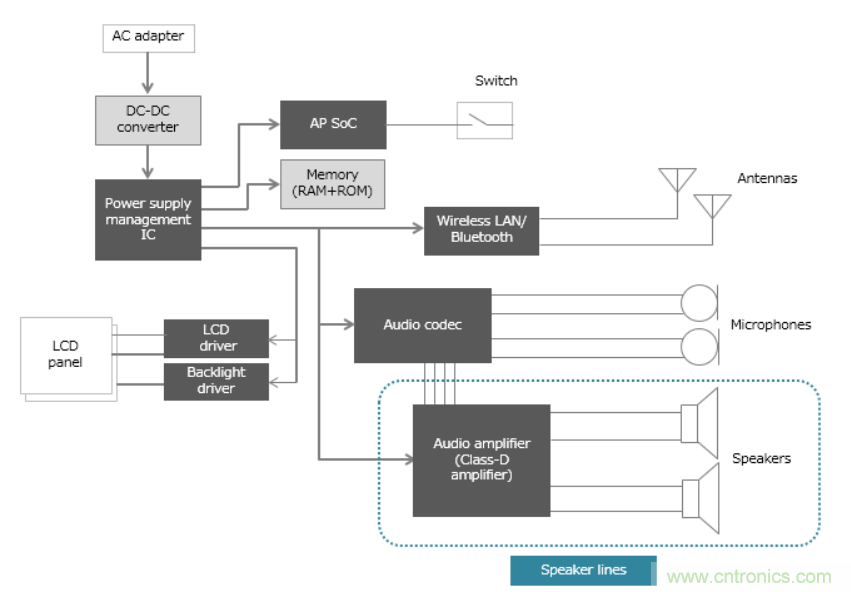 D類放大器的缺點是噪音大,應如何降噪? D類放大器的缺點是噪音大,應如何降噪?