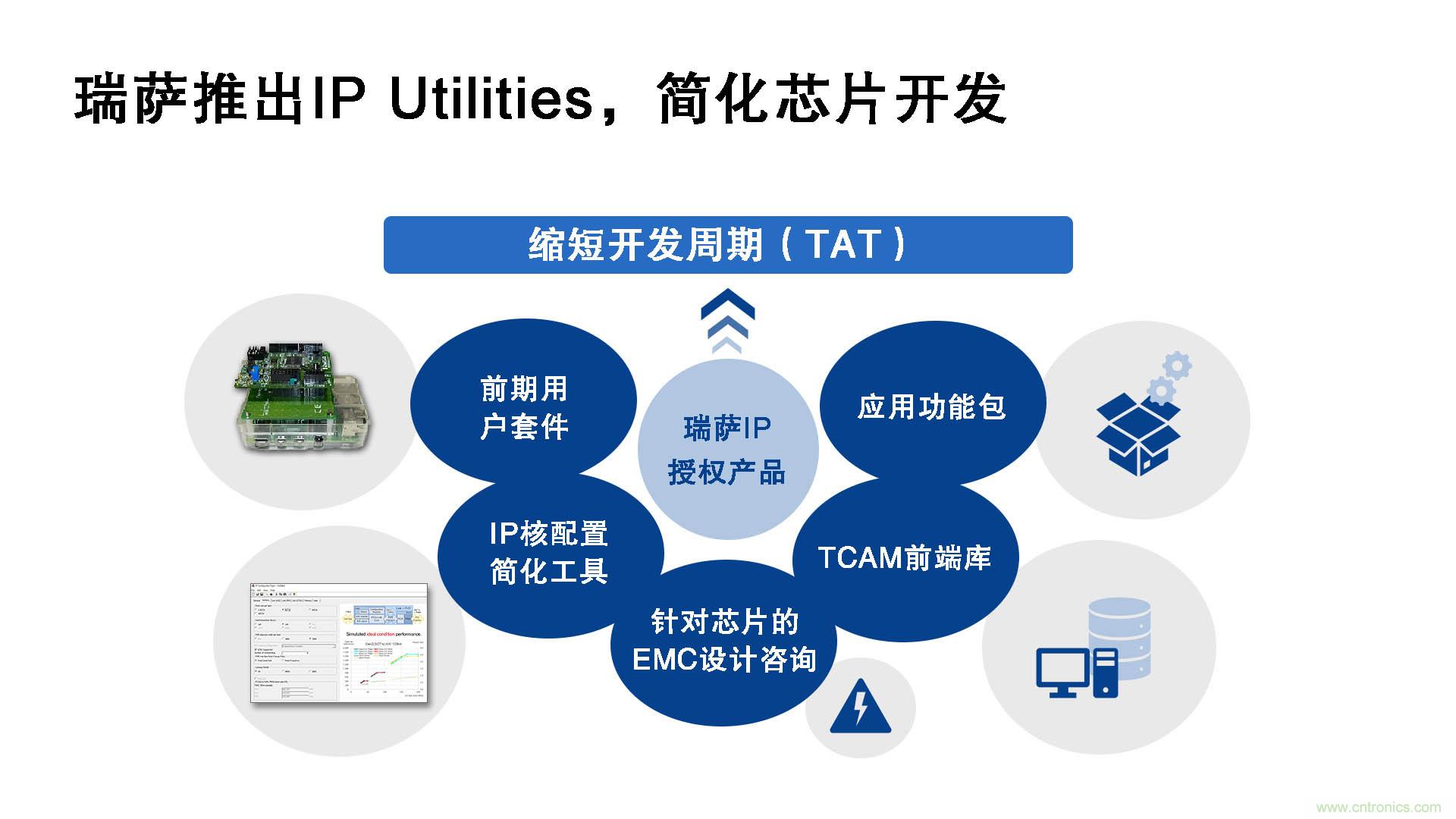 瑞薩電子推出IP Utilities,強化IP授權業務,助力芯片開發