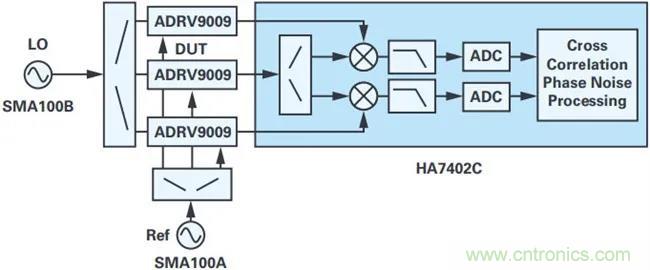 當收發器遇上外部本振,更強的射頻性能get√ 當收發器遇上外部本振,更強的射頻性能get√