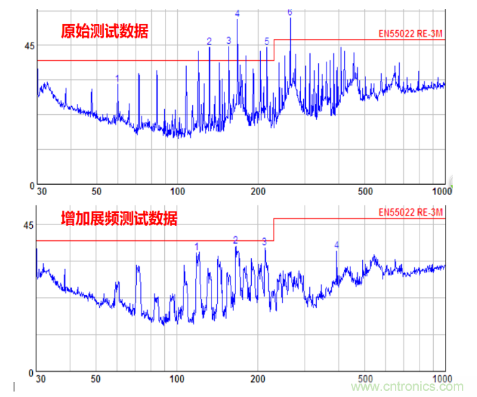 時鐘高次諧波為何超標以及其解決辦法 時鐘高次諧波為何超標以及其解決辦法