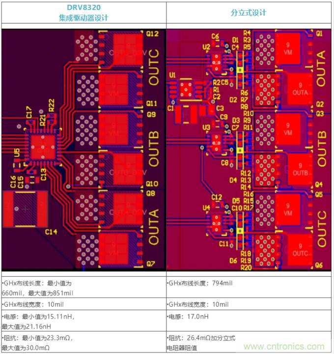 集成式 VS 分立式半橋驅(qū)動器,答案一目了然!