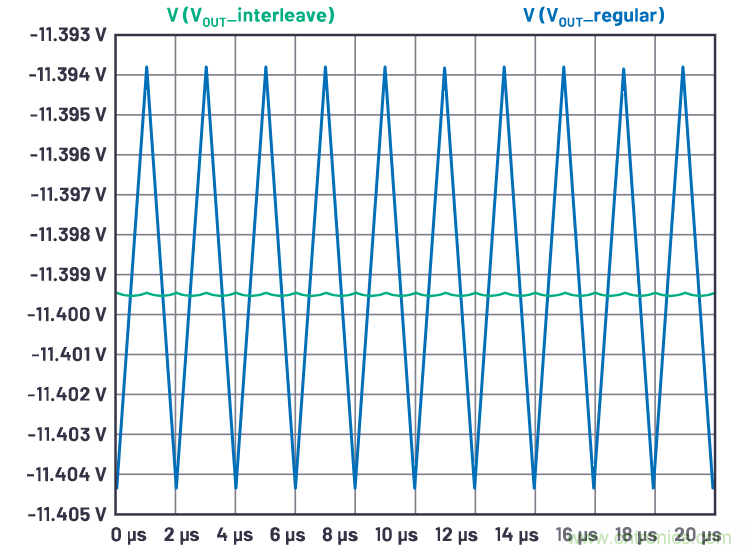 交錯式反相電荷泵——第一部分:用于低噪聲負電壓電源的新拓撲結構