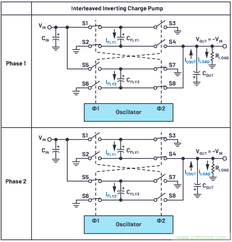 交錯式反相電荷泵——第一部分:用于低噪聲負電壓電源的新拓撲結構