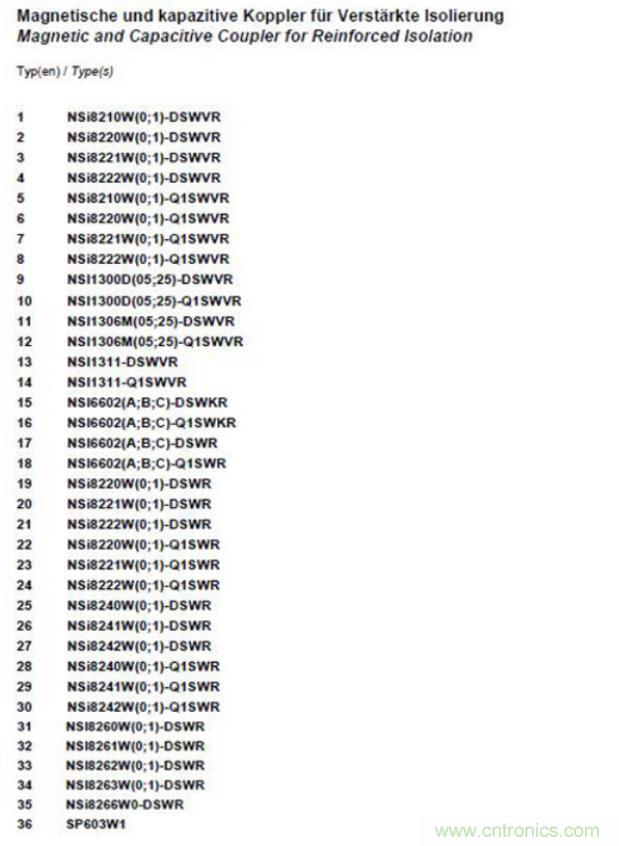 國內首家！納芯微隔離產品通過VDE增強隔離認證