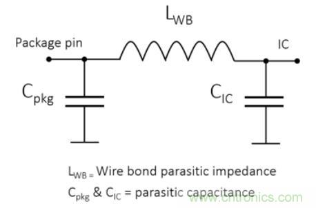 Teledyne e2v 的數據轉換器可直接訪問 Ka 波段，并突破數字信號處理的極限
