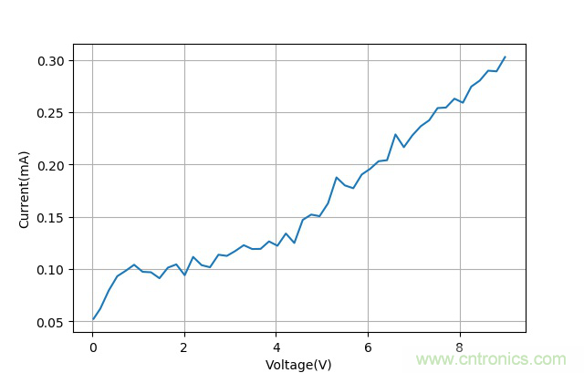 有極性和無極性電容爆炸原因 有極性和無極性電容爆炸原因