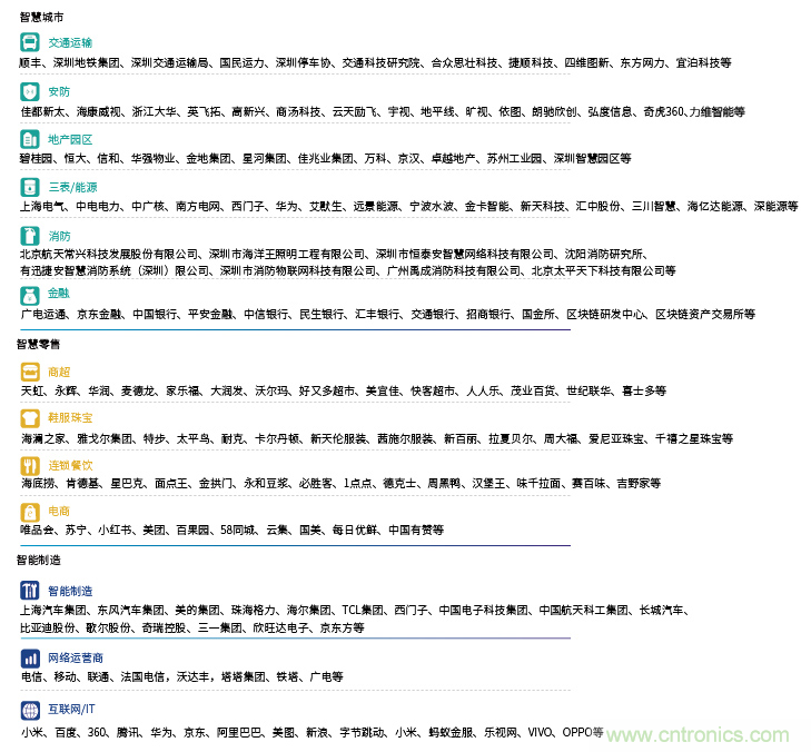 IOTE®2021第十五屆國際物聯網展·上海站 IOTE®2021第十五屆國際物聯網展·上海站