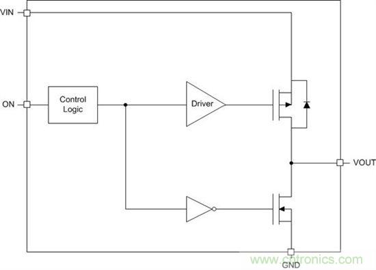 什么是負載開關？