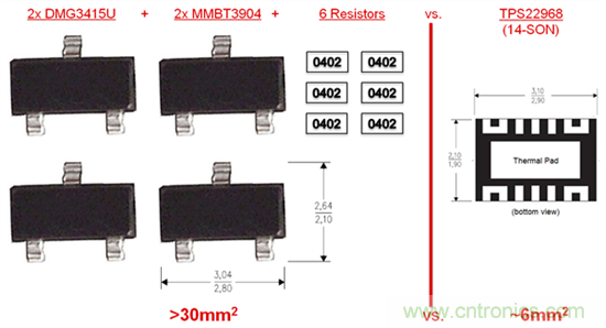 什么是負載開關？