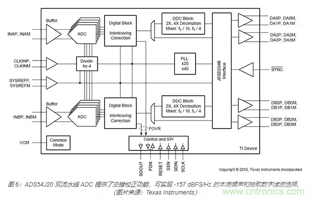 如何使用流水線 ADC? 如何使用流水線 ADC?