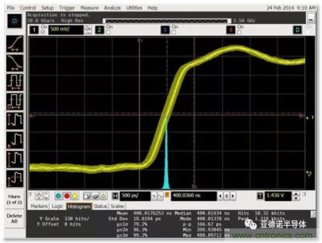 在評估高分辨率 ADC 時,這個步驟很重要!