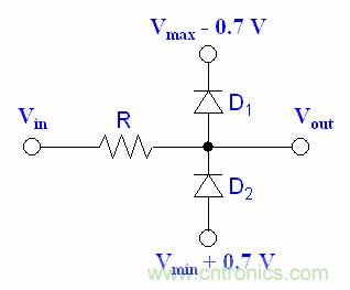 干貨|二極管限幅電路和鉗位電路分析 干貨|二極管限幅電路和鉗位電路分析