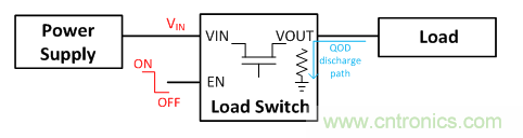 在使用負(fù)載開(kāi)關(guān)時(shí)，時(shí)序決定一切！