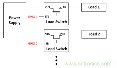 在使用負(fù)載開(kāi)關(guān)時(shí)，時(shí)序決定一切！