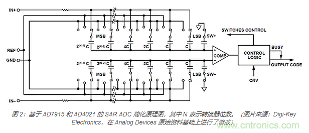 如何處理 SAR ADC 輸入驅動難題? 如何處理 SAR ADC 輸入驅動難題?