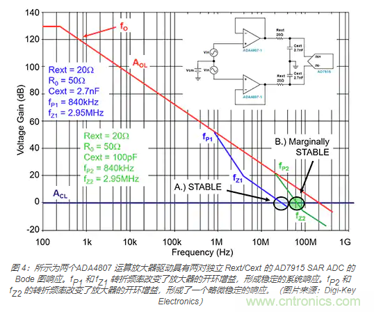 如何處理 SAR ADC 輸入驅動難題? 如何處理 SAR ADC 輸入驅動難題?