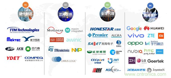 NDT出席2020年直投基金合伙人年會，展示柔性MEMS壓感觸控創(chuàng)新生態(tài)成果