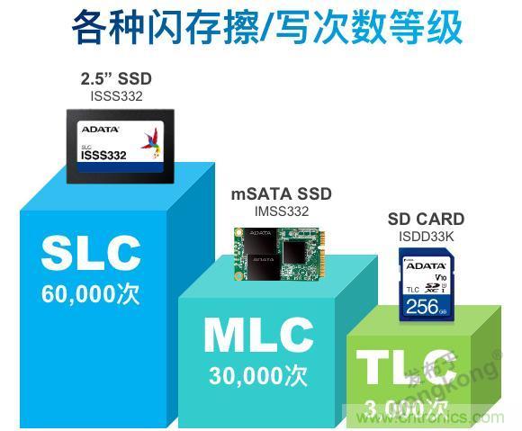 萬物互聯時代，海量數據的存儲之痛該如何破解？