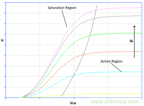 為你的flyback瘦身，甩掉多余的緩沖器