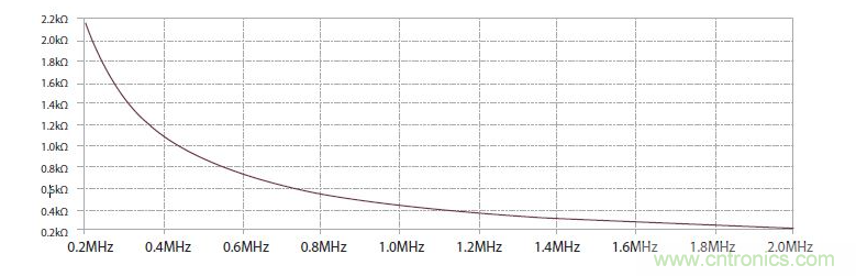 如何有效地檢測Sic MOSFET？