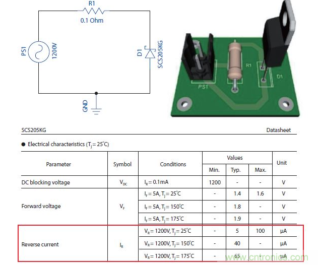 如何有效地檢測Sic MOSFET？