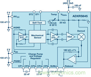 175&deg;C下的MEMS陀螺儀究竟有多精準(zhǔn)呢？