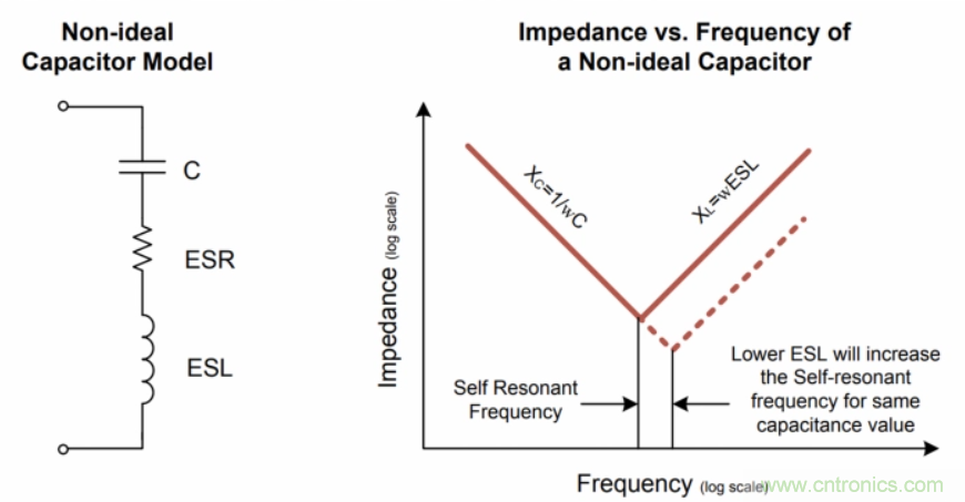 如何在電動(dòng)汽車設(shè)計(jì)最小化EMI？