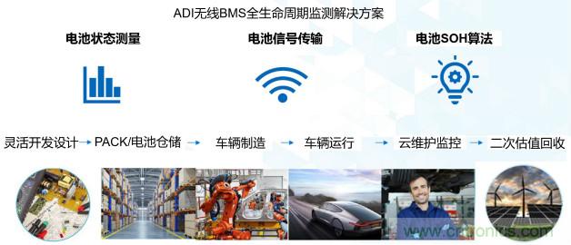 破解電動(dòng)汽車產(chǎn)業(yè)發(fā)展核心挑戰(zhàn)，電動(dòng)汽車百人會(huì)聯(lián)合ADI與生態(tài)企業(yè)共謀電池全生命周期管理對(duì)策